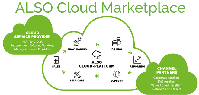 ALSO adderar Microsoft 365 Business i Cloud Marketplace