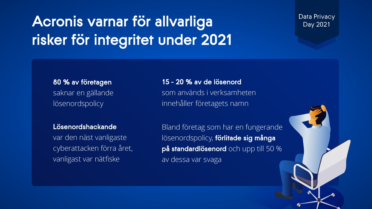 Behov av ökat integritetsskydd när allt fler lösenord hackas