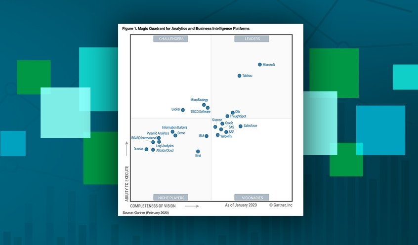 Qlik i Gartners ledarkvadrant för Analytics och Business Intelligence-plattformar för elfte året i rad