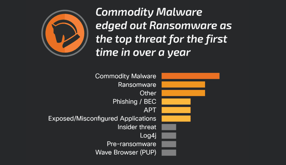 Malware över disk tar över från ransomware – en ny rapport kartlägger cyberbrottstrender