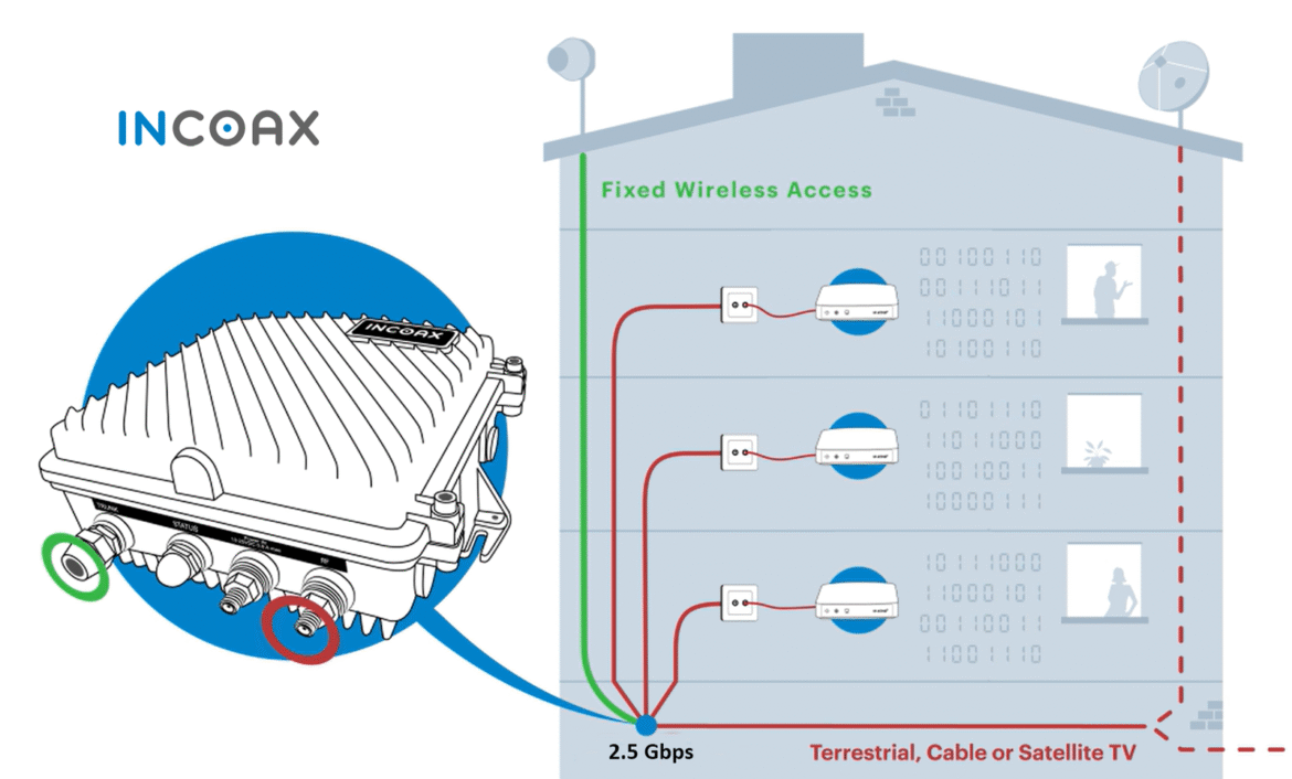 Att kombinera extension-teknologi för bredband med fiber- och radiolänkinstallationer är nyckeln för att överbrygga den digitala klyftan i USA, säger InCoax