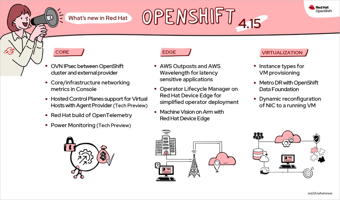 Red Hat lanserar ny version av sin applikationsplattform för hybridmoln