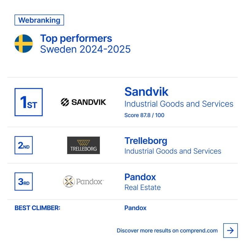 Svenska företagswebbplatser visar hög transparens, men saknar information om digitalisering och tillgänglighet