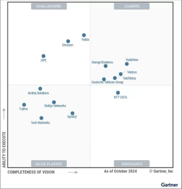 Verizon utsedd till ledare i den första Gartner® Magic Quadrant™ för tjänster inom privata mobila nätverk