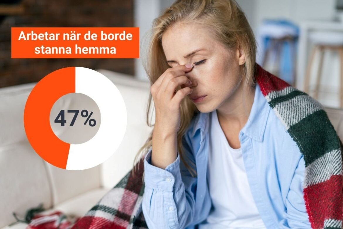 1 av 2 svenskar jobbar trots sjukdom - vanligast bland högutbildade och höginkomsttagare