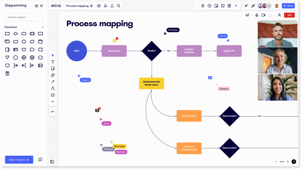 Framgångsrikt AI-lab med SamCerts kunder