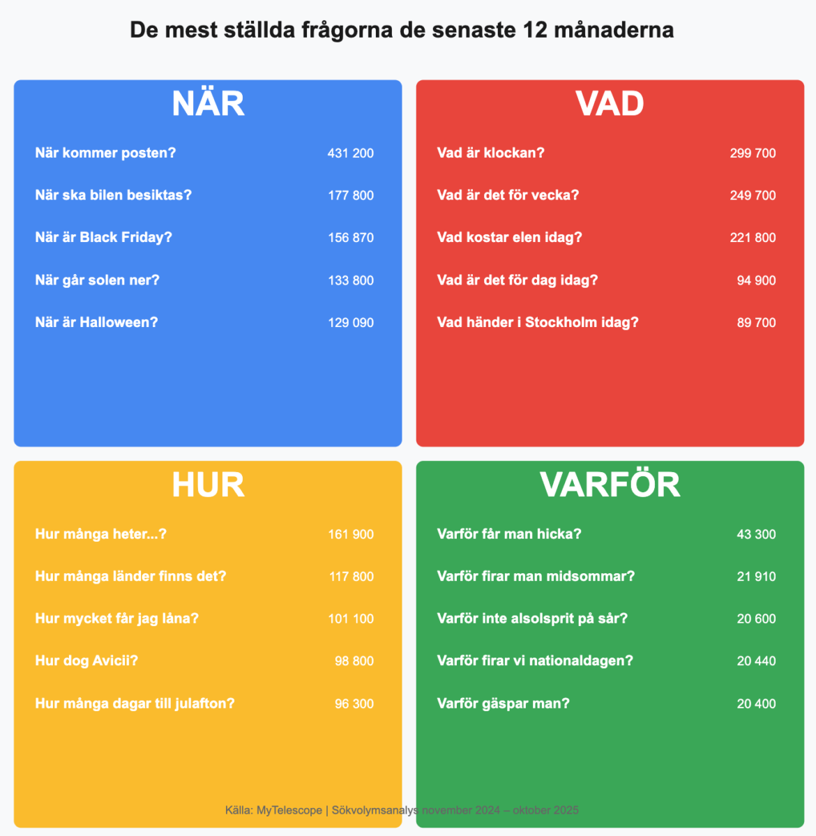 Vad, hur, när, varför 2025 12 04 kl. 14.31.40
