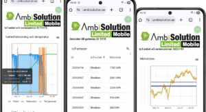 Enkel mätinsamling - nu hos välsorterade VVS-grossister