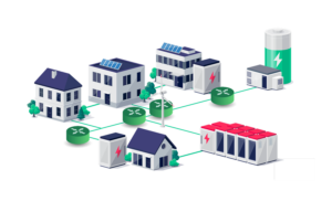 EnergyNet - Världsunik el-delning avlastar elnätet - LKF satsar på eget elnät i Lund