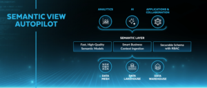 Snowflake accelererar vägen från AI-experiment till produktion