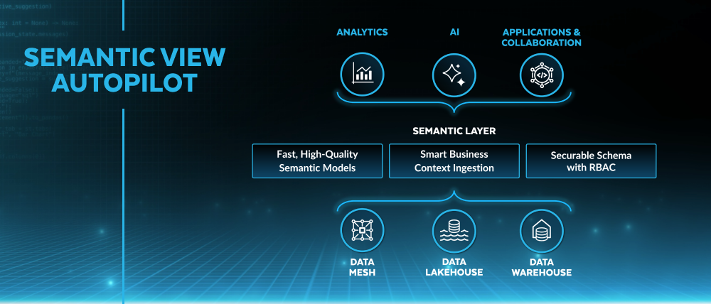 Snowflake accelererar vägen från AI-experiment till produktion