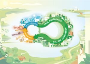 Cirkulär ekonomi blir EU-förordning – är ditt företag redo?