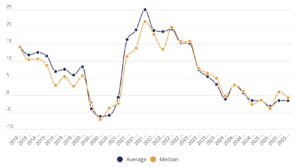 Konsultbranschen stabiliseras under Q4