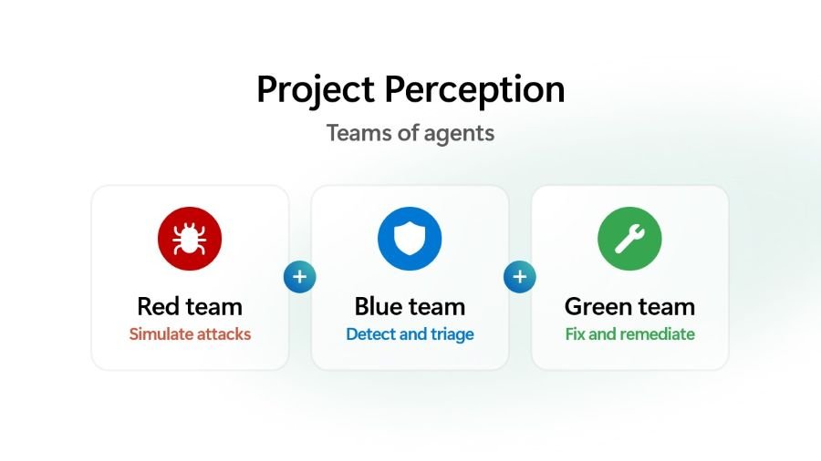 Microsoft introducerar Project Perception – Säkerhet i AI-eran kräver en ny cyber stack