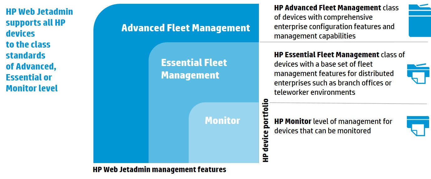 HP-management
