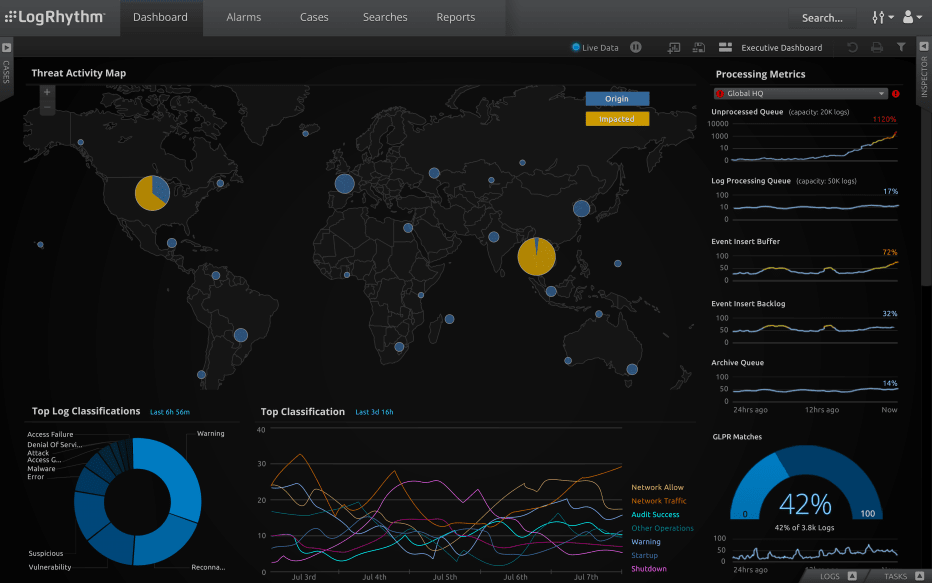 LogRhythm rankas som ledande plattformsleverantör inom datasäkerhetsanalys