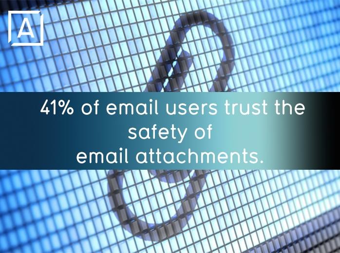 e-postanvändare litar på e-postbilagor – gör du?